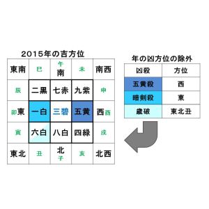 23年の吉方位 お水取り実践会