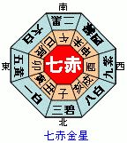 2020年の吉方位