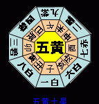 2015年11月のお水取り 五黄土星の月はうまく使え