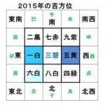 吉方位は自分で出せる!動画3分間の吉方位割出しセミナー