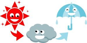 土用にしては いけないことは何か？