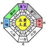 九星気学の四正方位と四隅方位とは?