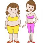 祐気取りと方位取りはこんなに違いがあるなんて…