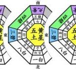お水取りは九星盤を重ねるって知ってますか?