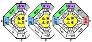 お水取りは九星盤を重ねるって知ってますか？
