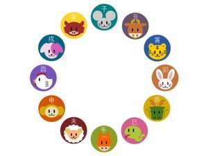 九星気学の四正方位と四隅方位とは?