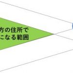 引っ越し後の祐気取りは3ヶ月待たないとできない?