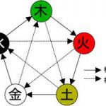 祐気取り旅行は友達と行くべきか?それとも一人で行くべきか?