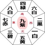 八方ふさがりの九紫火星は2018年は何をやってもうまくいかないのか?