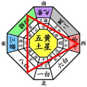 秘伝「三合金局」をどのように完成させるか？