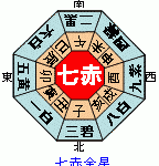 速報!2020年の吉方位とは?お水取りできない本命星がある!