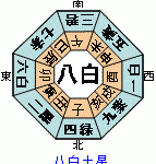 五黄殺・暗剣殺・歳破殺 万人に共通の大凶方位とは?