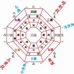 五黄殺へ引越しする人はどうすればいいの?