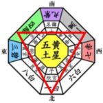 三合法秘伝 究極の祐気取り技とは?