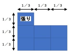 張りと欠け 家相のダメージポイント