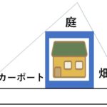 三角形の土地は大凶相!家相風水の極意とは?