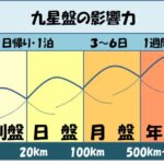 お水取り(祐気取り)の最適距離とは?